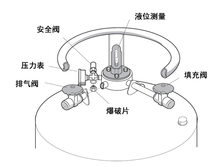 自增壓液氮罐結(jié)構(gòu)圖 自增壓液氮罐結(jié)構(gòu)圖